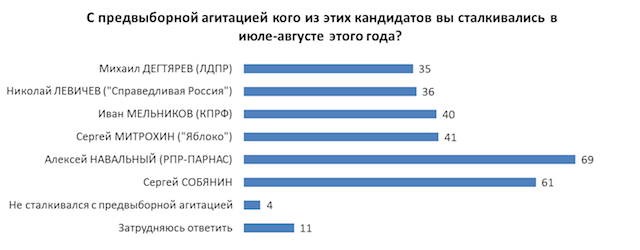 агитация кандидатов