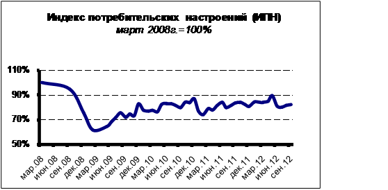 ИПН сентябрь