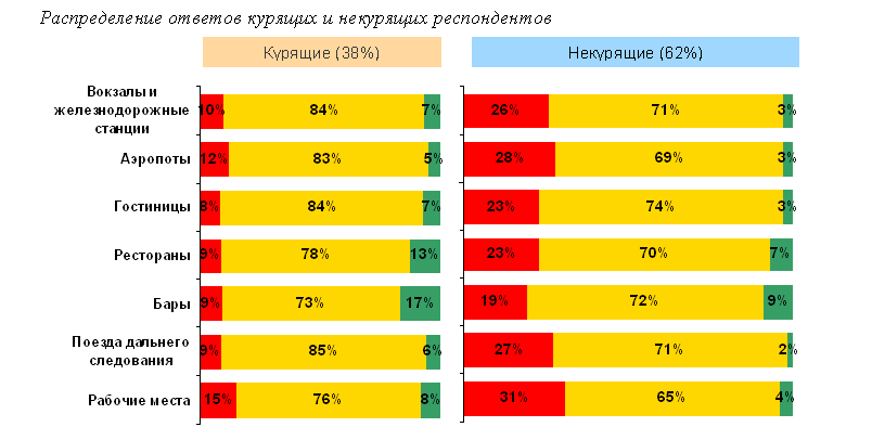 курение