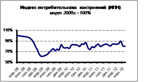 исн 12-08