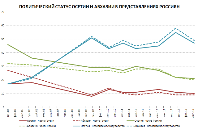 Состояние политической россии