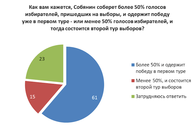 победа в первом туре