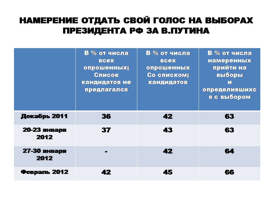 Голосование президента со скольки часов. Со скольки можно голосовать на выборах. Условия для проведение 2 тура выборов президента. Со скольки лет можно голосовать на выборах президента.