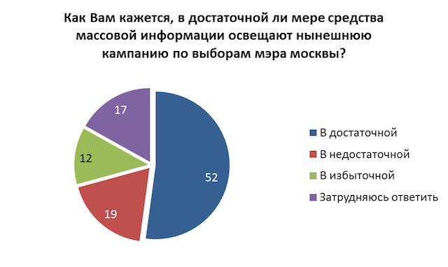 освещение кампании