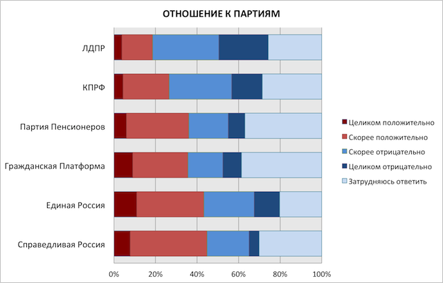 ПАРТИИ