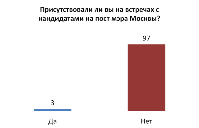 встречи с кандидатами